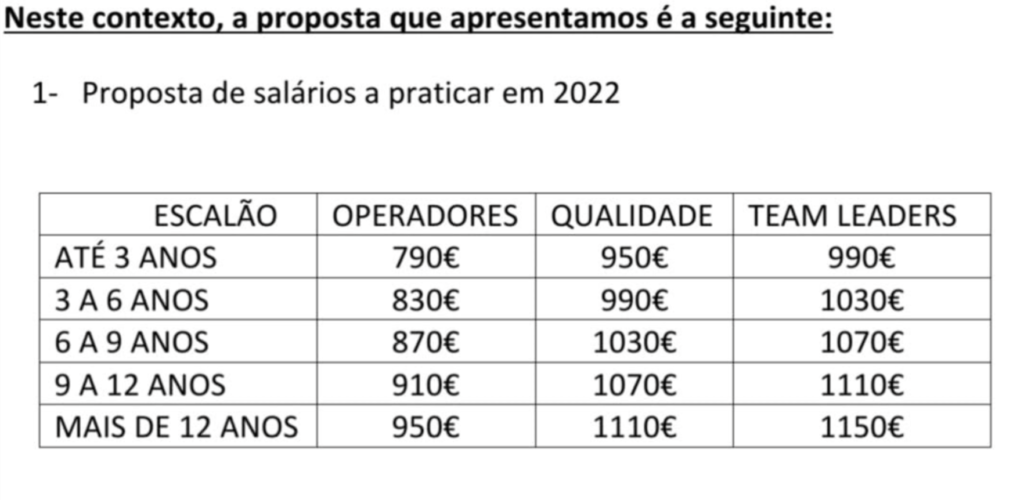 manpower-edp-tabela-1